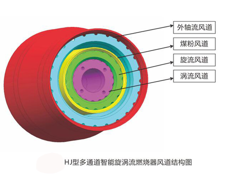 HJ燃燒器