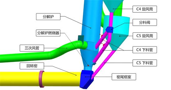 水泥廠無氨脫硝技術