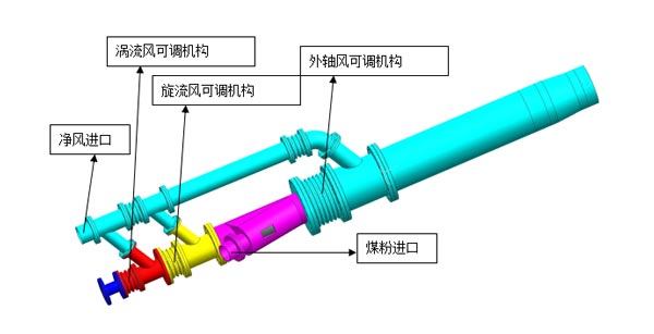 HJ節(jié)能燃燒器