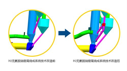 無氨脫硝窯尾燒成系統(tǒng)