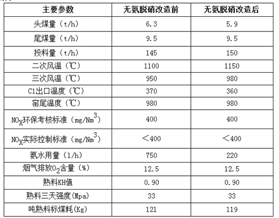 數(shù)據(jù)