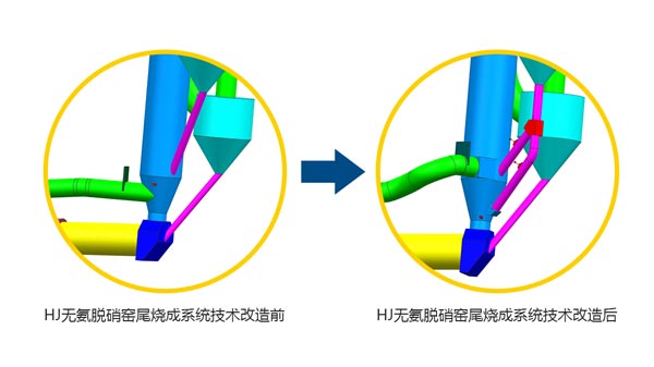 無氨脫硝窯尾燒成系統(tǒng)