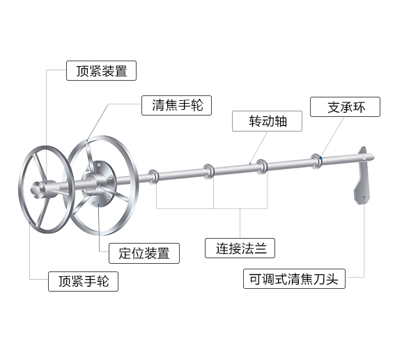 HJ智能可調(diào)式清焦器