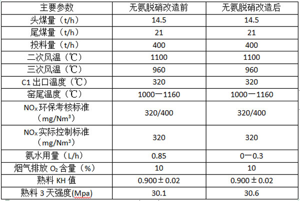 數(shù)據(jù)