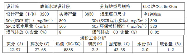 表格