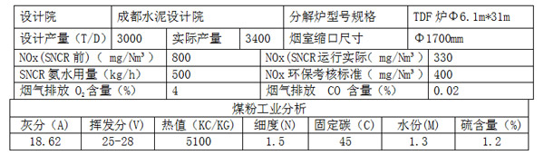 表格