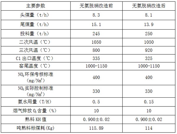 表格