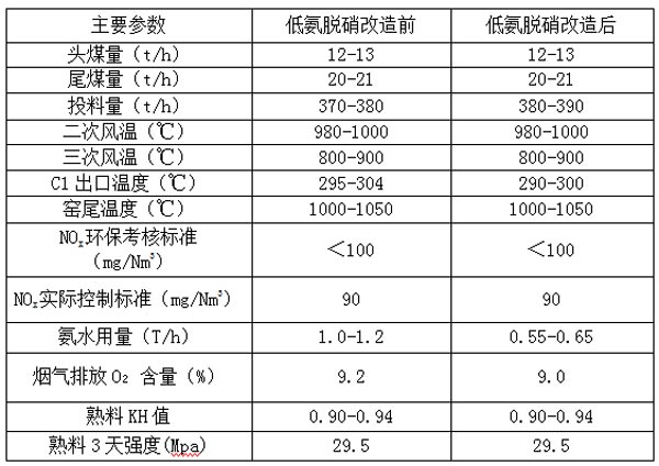 數據