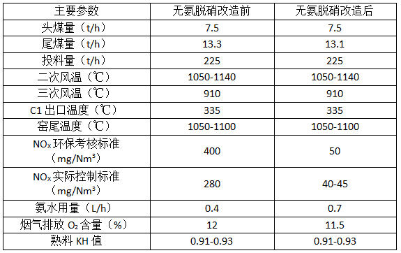 數(shù)據(jù)