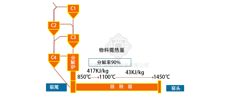 煙氣脫硝窯尾燒成系統(tǒng)工藝改造前示意圖