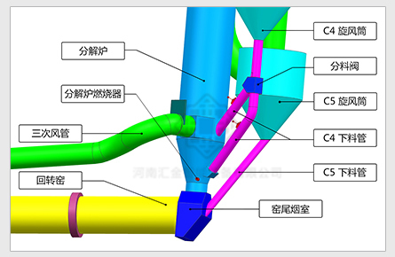 圖9  煙氣脫硝窯尾燒成系統(tǒng)工藝改造后三次風(fēng)管位置示意圖